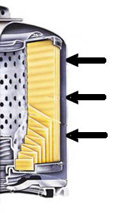 Cut away showing narrow wall in standard oil filter